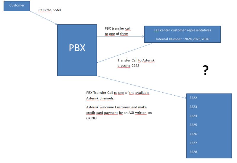 Blind Call Transfer In Asterisk Ari Client Node Js Stack Overflow - Gradient Photos - Professional 8K Collection