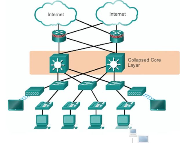 Networking How To Create Lan Network Using 2 Routers With Different - Creative HD Nature Wallpapers | Free Download