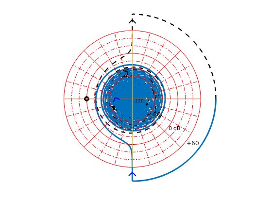 Nyquist Plot Of Exponential Function Mathematics Stack Exchange - Download Elegant Light Image | 4K