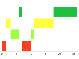 Android Mpandroidchart Horizontal Bar Chart With Gaps Stack Overflow