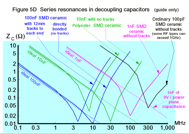 Capacitor Rc Parallel Branch Behaviour Electrical Engineering Stack Exchange - Premium Nature Art Gallery - Mobile