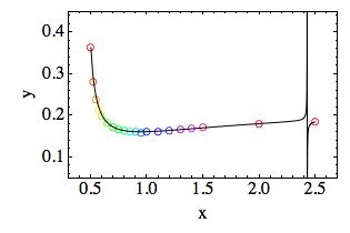 Compact Rational Function Fitting Mathematica Stack Exchange - Professional 8K Abstract Pictures | Free Download