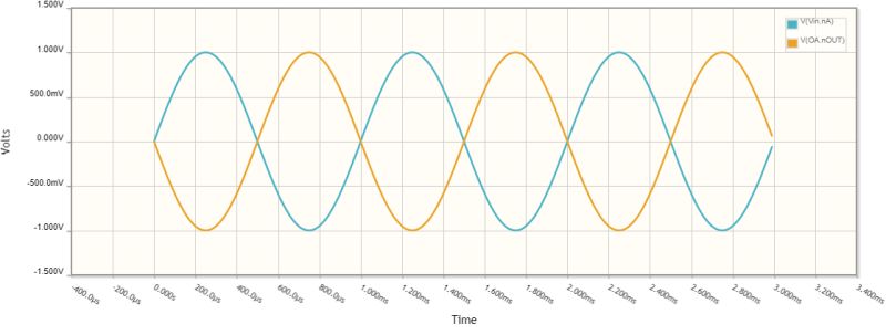 Voltage Op Amp Problem Two Inverting Amplifiers Electrical Engineering Stack Exchange - Mountain Texture Collection - Ultra HD Quality