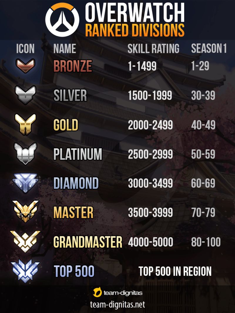 How Does The Ranking System Work R Overwatch - Full HD Mountain Photos for Desktop