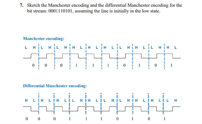 Protocol Manchester Encoding Electrical Engineering Stack Exchange - High Resolution Mountain Backgrounds for Desktop