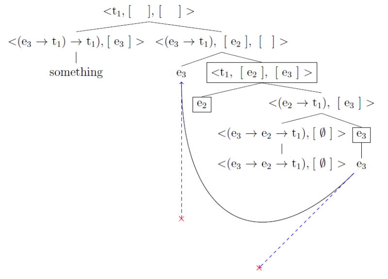Tikz Pgf Drawing Node Arrows Tex Latex Stack Exchange - Minimal Design Collection - Retina Quality