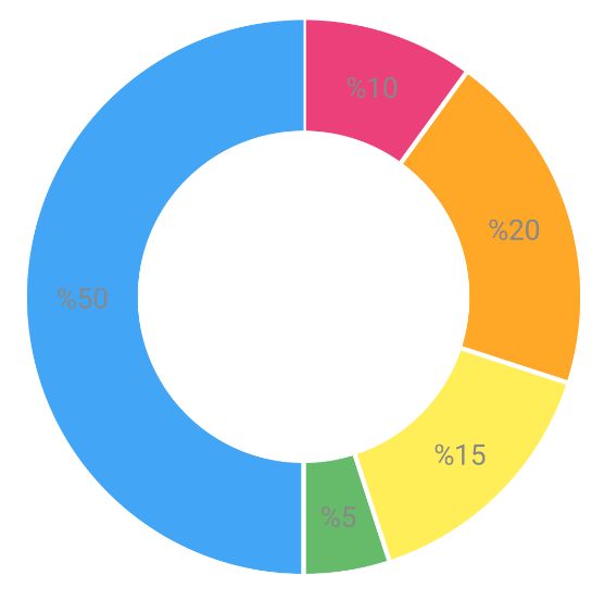 Javascript Legend Position Is Not Vertically In Middle In Donut Chart - Full HD Geometric Designs for Desktop