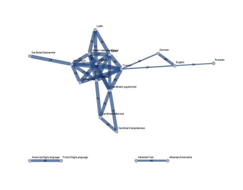 Curated Data Lexical Similarity Graph Mathematica Stack Exchange - Premium Colorful Image Gallery - 8K
