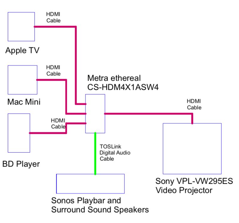 Mac Mini Digital Audio Out - Colorful Pictures - Ultra HD Full HD Collection