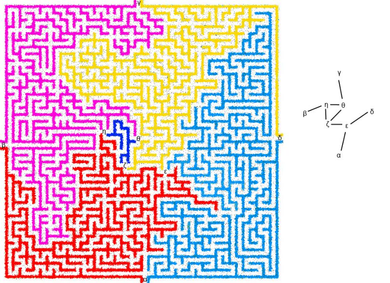 Mazes Labyrinth Puzzle Puzzling Stack Exchange - Best Abstract Photos in Retina