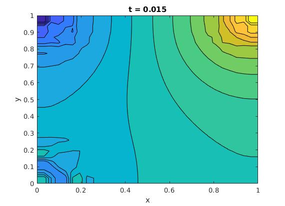 Github Borrellig Projection Method Applied To Navier Stokes Equations - Ultra HD Colorful Art - Desktop