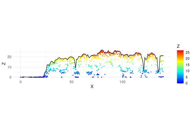 R Plot A 2d Canopy Height Model Chm Line Stack Overflow - Download High Quality Dark Illustration | Desktop