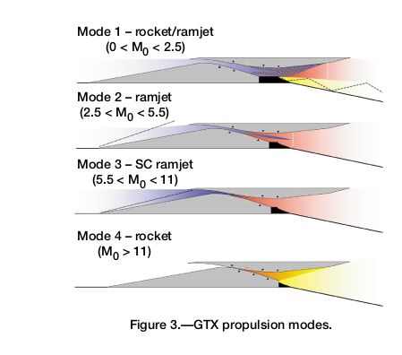 Rocket Ramjet Patent - Mobile Nature Pictures for Desktop