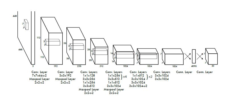 Conv Neural Network Image Segmentation For Yolo Stack Overflow - Ultra HD Abstract Pattern - HD