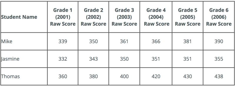 Machine Learning Supervised Approach For Longitudinal Data Cross - High Quality HD Ocean Patterns | Free Download