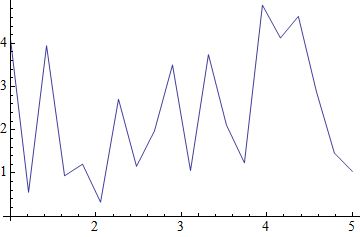 Graphics Change Size Of Plotmarkers Inside Listplot Mathematica - Best Dark Backgrounds in Mobile