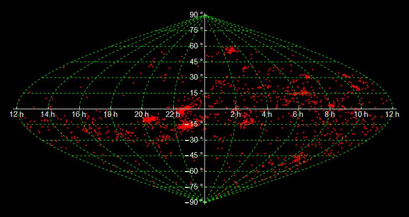 Plotting Using Map Projections With Astronomical Data Mathematica - Gorgeous Retina Space Backgrounds | Free Download