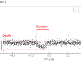 Astrophysics Calculate Depth And Duration Of Exoplanet S Transit