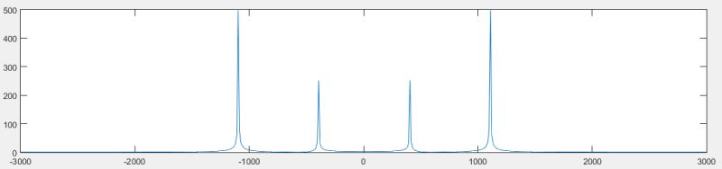 Adjusting The Frequency And The Magnitude Axis Of Matlab Fft Stack - Mountain Backgrounds - Artistic Full HD Collection