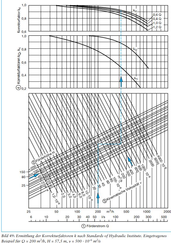 Hyd Pump Pdf Pump Viscosity - Dark Design Collection - High Resolution Quality