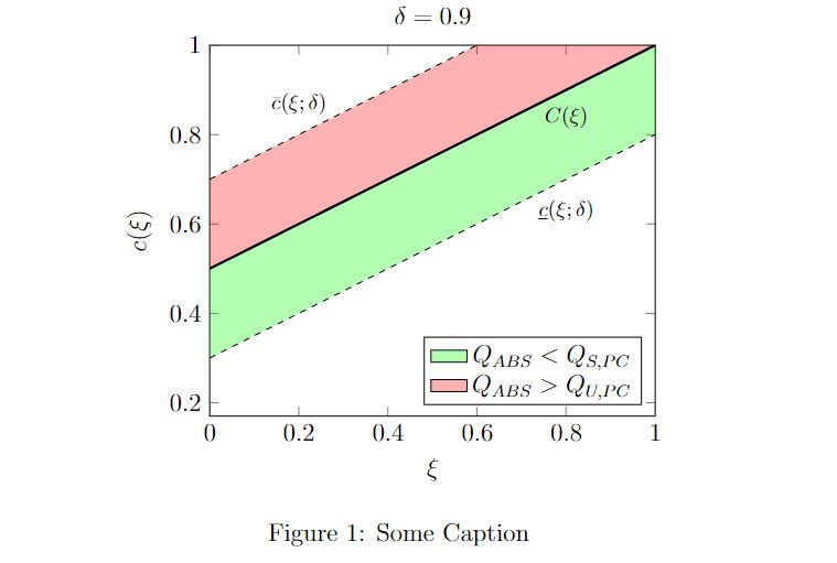 Fillbetween Fill Area Pgfplots Tex Latex Stack Exchange - Modern Minimal Design - 4K