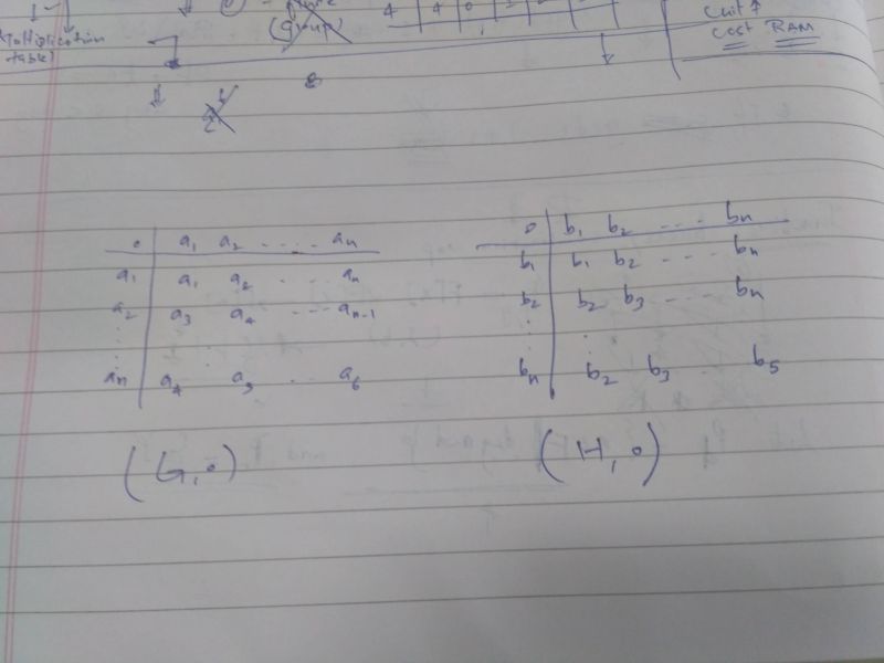 Group Theory Seeing Composition Table Mathematics Stack Exchange - Premium Gradient Wallpaper Gallery - 4K