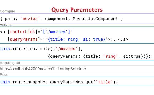 How To Pass Data With Route Params Routing And Navigation In Angular Routing Navigation Theme 