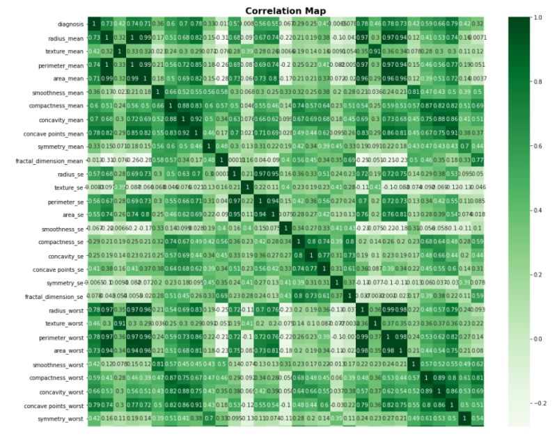Machine Learning Dropping Highly Correlated Features Data Science Stack Exchange - Download Classic Space Picture | Retina