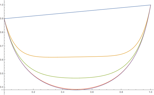 Differential Equations Solving Stiff Boundary Value Problem Mathematica Stack Exchange - Perfect Minimal Pattern - 4K