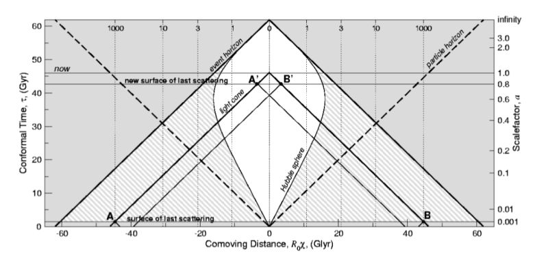 Cosmology Explaining Inflation In Lambda Cdm Physics Stack Exchange - Premium Space Art Gallery - Mobile