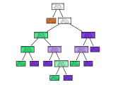 Python Displaying Scikit Decision Tree Figure In Jupyter Notebook