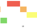 Android Mpandroidchart Horizontal Bar Chart With Gaps Stack Overflow