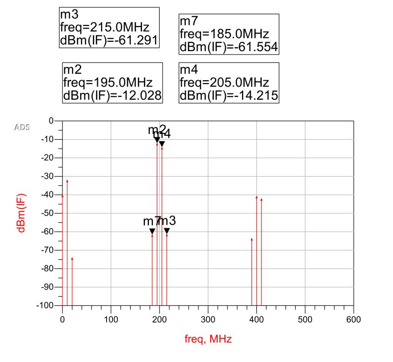 What Is A Triple Balanced Rf Mixer Electronics Notes - Premium Nature Texture Gallery - HD