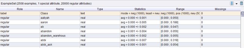 Libsvm One Class Svm Using Rapidminer Stack Overflow - Download Creative Sunset Pattern | Desktop