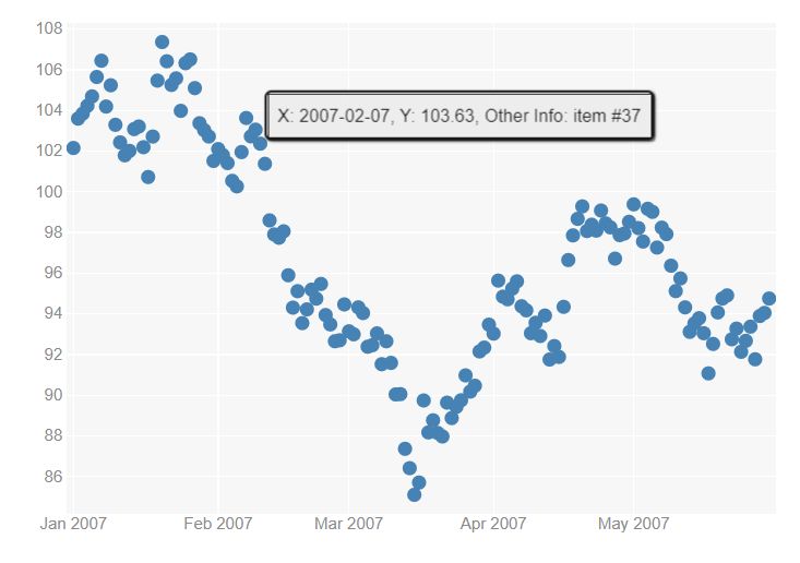 Python How To Insert Tooltips In A Scatter Plot With Bqplot Stack - Gradient Texture Collection - Full HD Quality