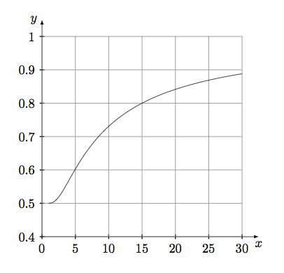Incorrect Plot Using Pgfplots Trigonometric Functions Like Cos Sin - Dark Backgrounds - Professional Full HD Collection