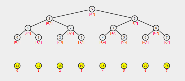 Learn To Build A Segment Tree Coding Ninjas Blog