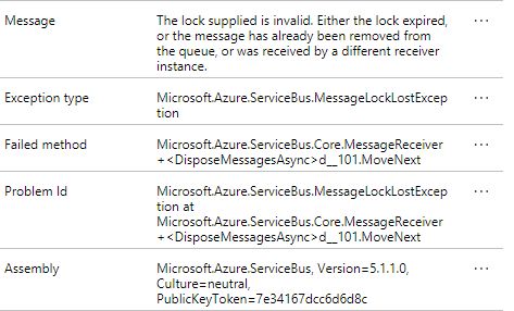 Service Bus Throwing Timeout Message Lock Lost And Illegal Argument - Premium 8K Light Backgrounds | Free Download