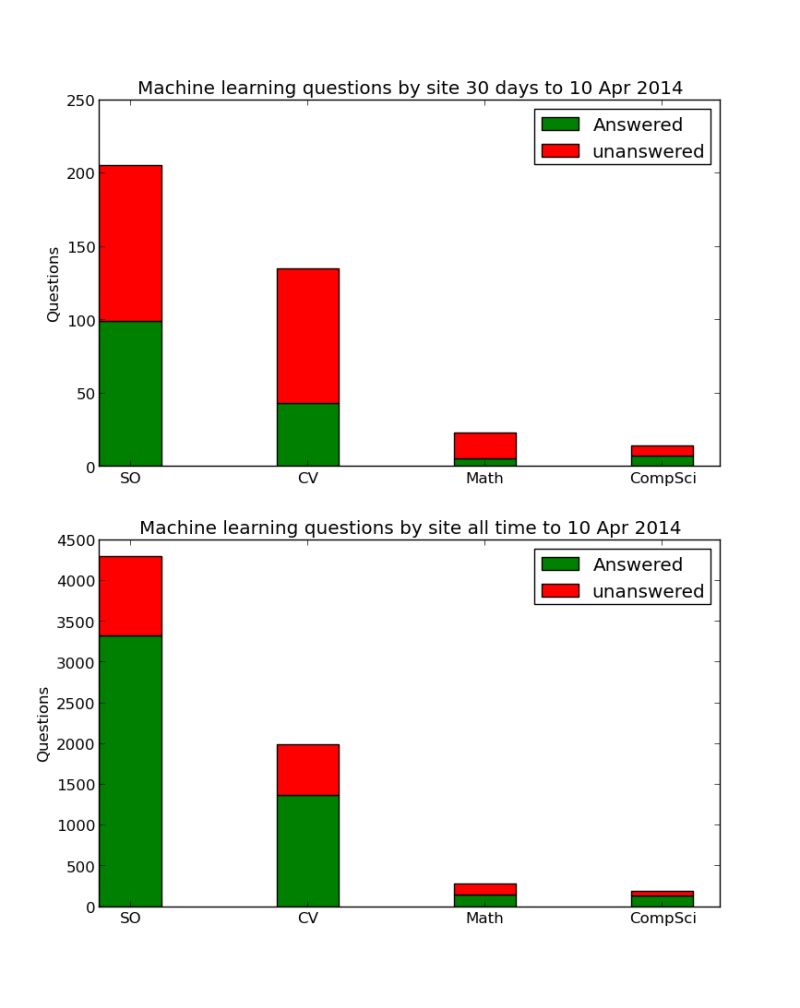 19 Basic Machine Learning Questions Neuraldemy - Premium Vintage Art Gallery - Mobile