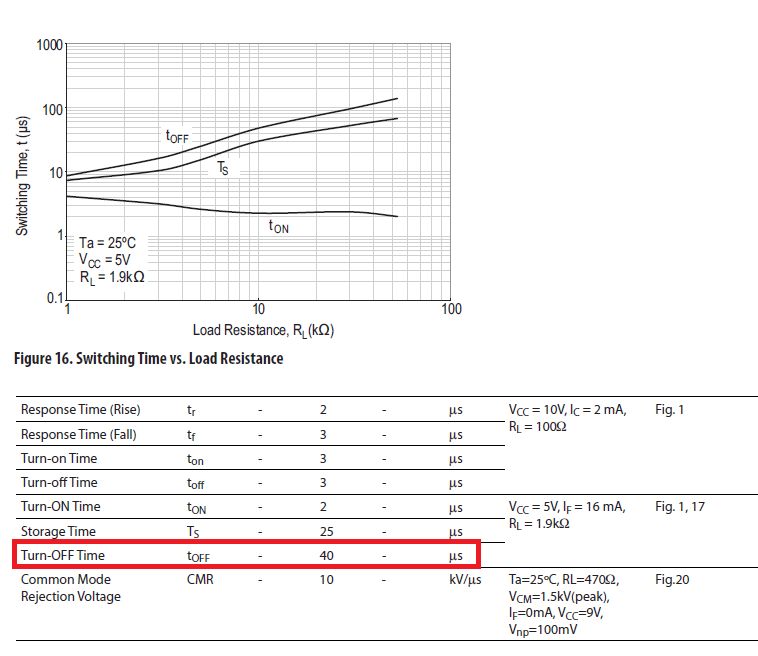 Microcontroller Timing Issues With Optically Isolated Data Signal Electrical Engineering - Incredible 8K Ocean Wallpapers | Free Download