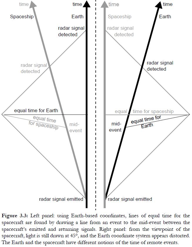 Relativity Example Question Need Clarifying Physics Stack Exchange - Ultra HD 8K Vintage Illustrations | Free Download