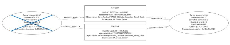 Sql Server Why Is My Non Clustered Index Causing This Deadlock - Space Arts - Modern 8K Collection