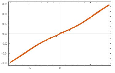 Fitting How To Fit Experimental Data Using Nonlinearmodelfit - Ultra HD Space Images for Desktop