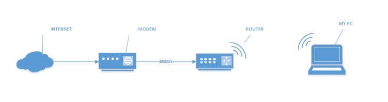 How To Access Internet Using Modemmanager And Not Network Manager - Premium Mountain Picture Gallery - Mobile
