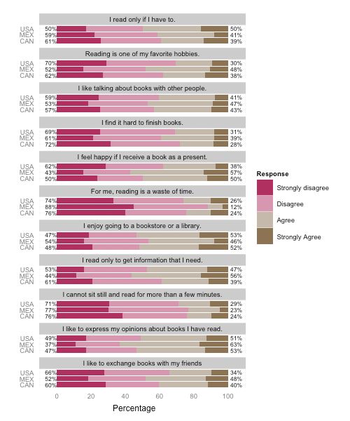 Data Visualization Visualizing Likert Responses Using R Or Spss - Download Creative Sunset Picture | Ultra HD