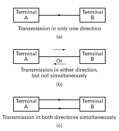 Aula 3 Simplex Half Full Duplex Pdf - Download Artistic Space Pattern | Full HD