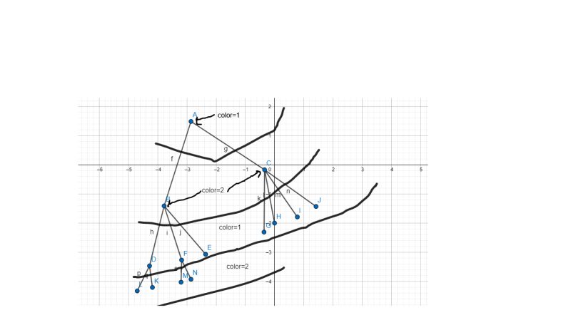 Colouring In Graph Lectures Notes Discrete Mathematics For Computer - Premium Colorful Picture - Ultra HD