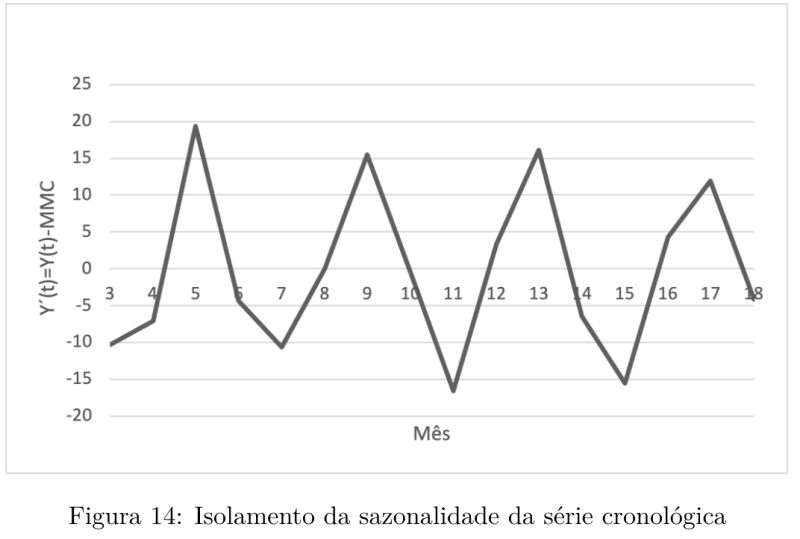 Github Etlundquist Holtwint Additive And Multiplicative Holt Winters - Gradient Illustrations - Stunning Ultra HD Collection