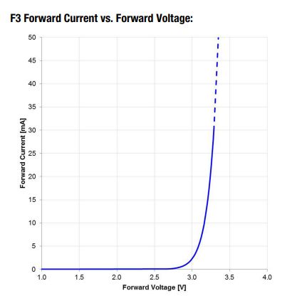 Circuit Analysis With An Led Electrical Engineering Stack Exchange - Classic Colorful Art - Retina