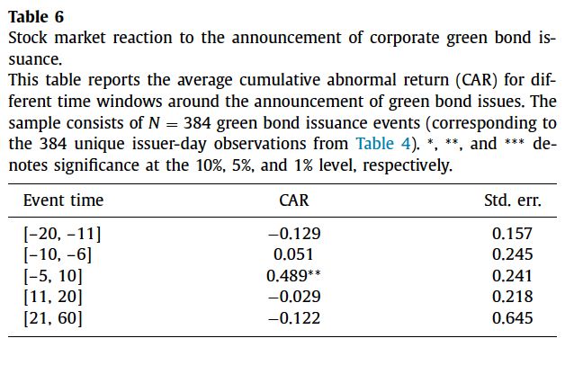 Interpreting Event Study Estimates Economics Stack Exchange - Creative HD Ocean Illustrations | Free Download